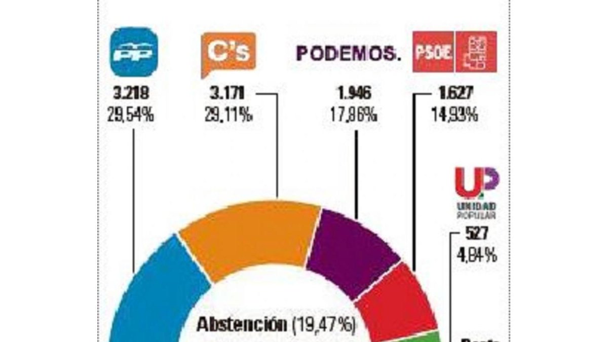 -El Mundo De Castilla y León