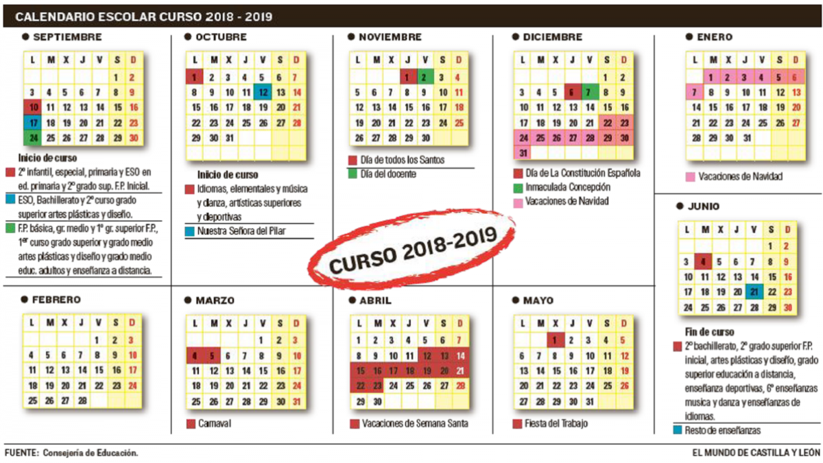 -EL MUNDO DE CASTILLA Y LEÓN