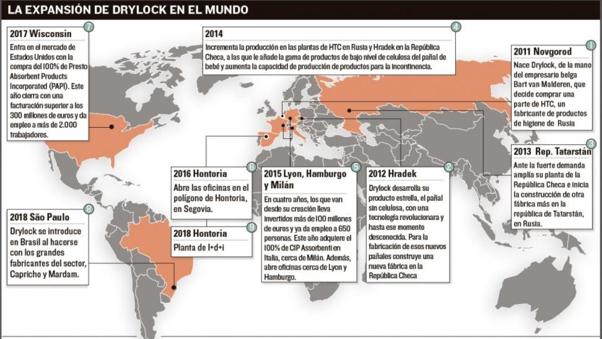 -EL MUNDO DE CASTILLA Y LEÓN
