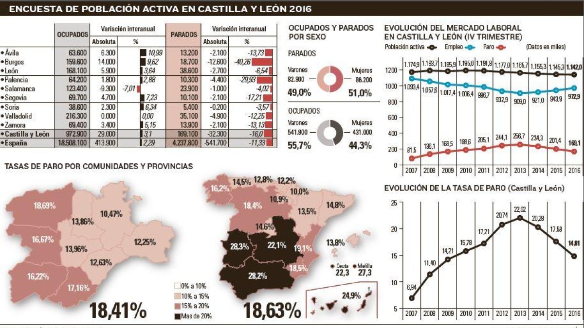 -EL MUNDO DE CASTILLA Y LEÓN