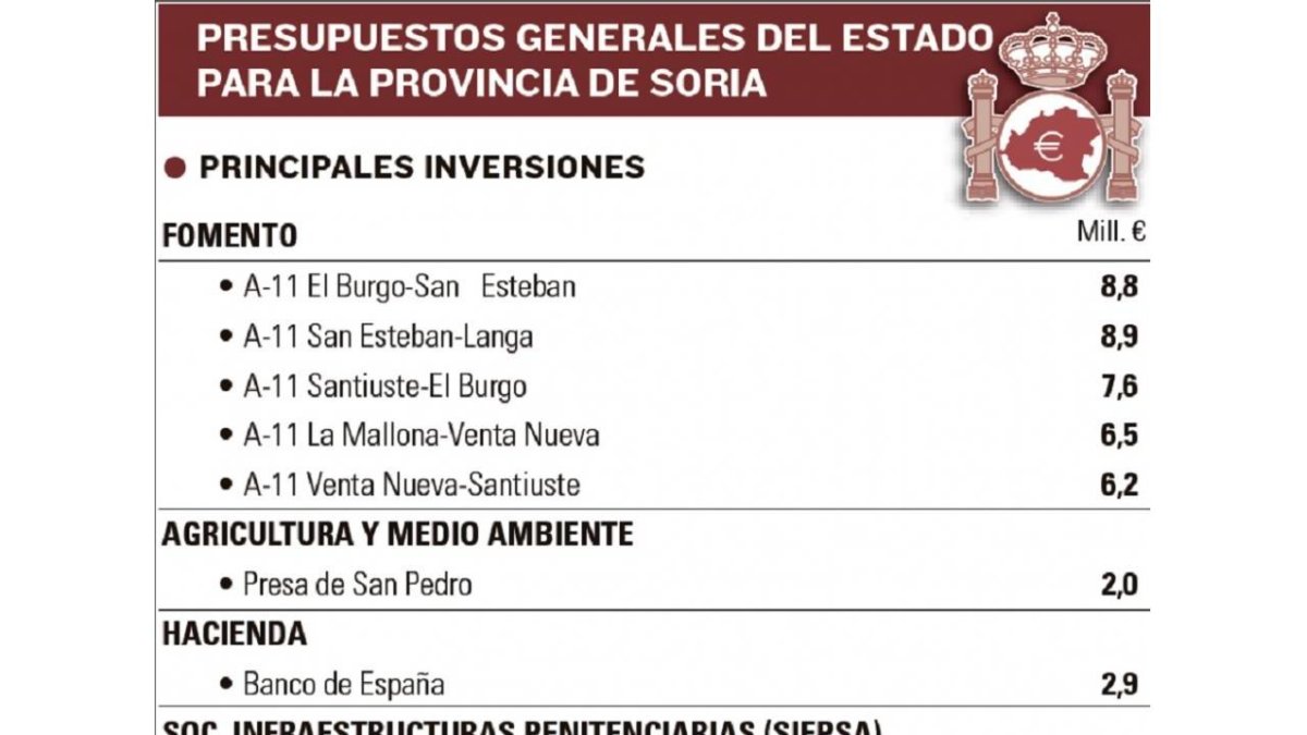 -EL MUNDO DE CASTILLA Y LEÓN