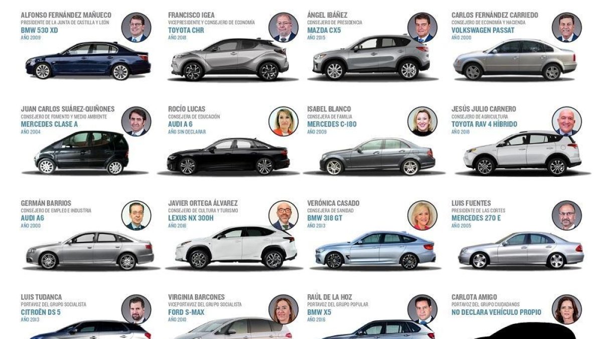 Vehículos propios que conducen de forma habitual los políticos de CyL.-E.M.