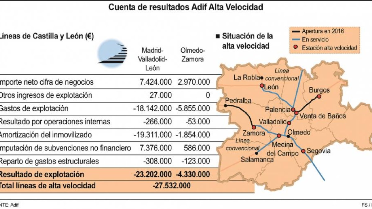 FUENTE: Adif-ICAL