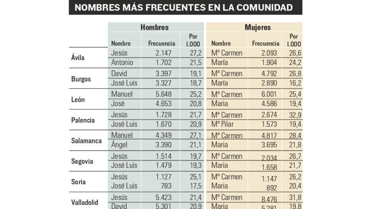 Imagen 200606 nombres mas frecuentes_page-0001