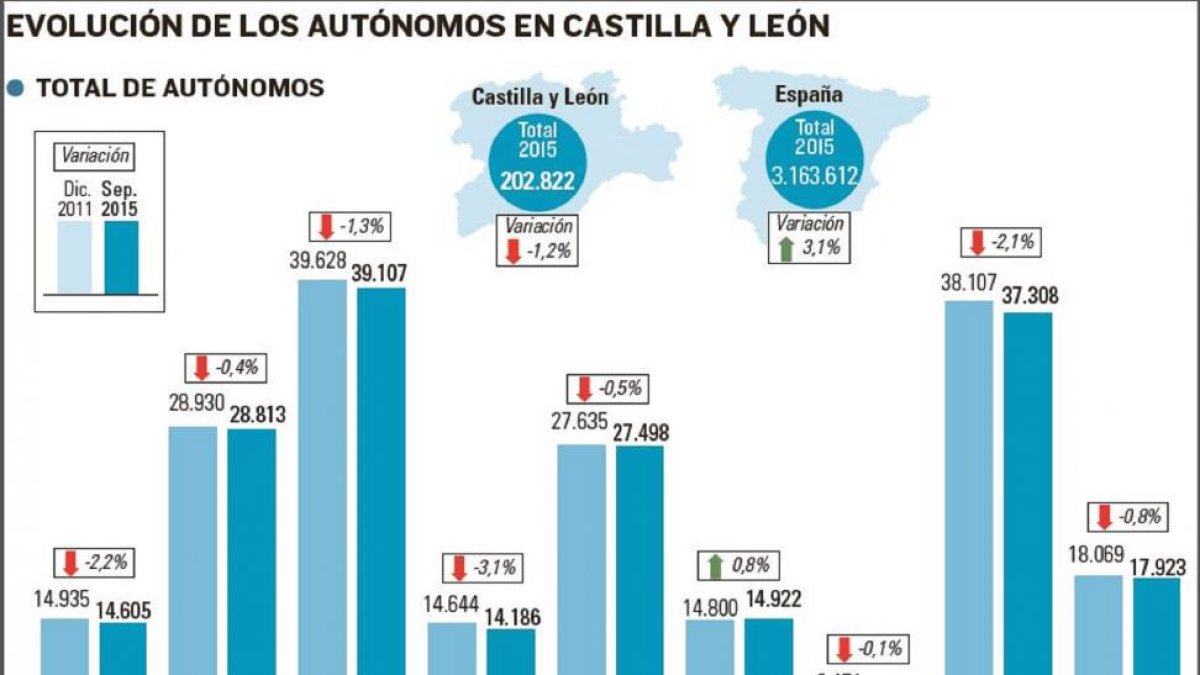 -El Mundo De Castilla y León