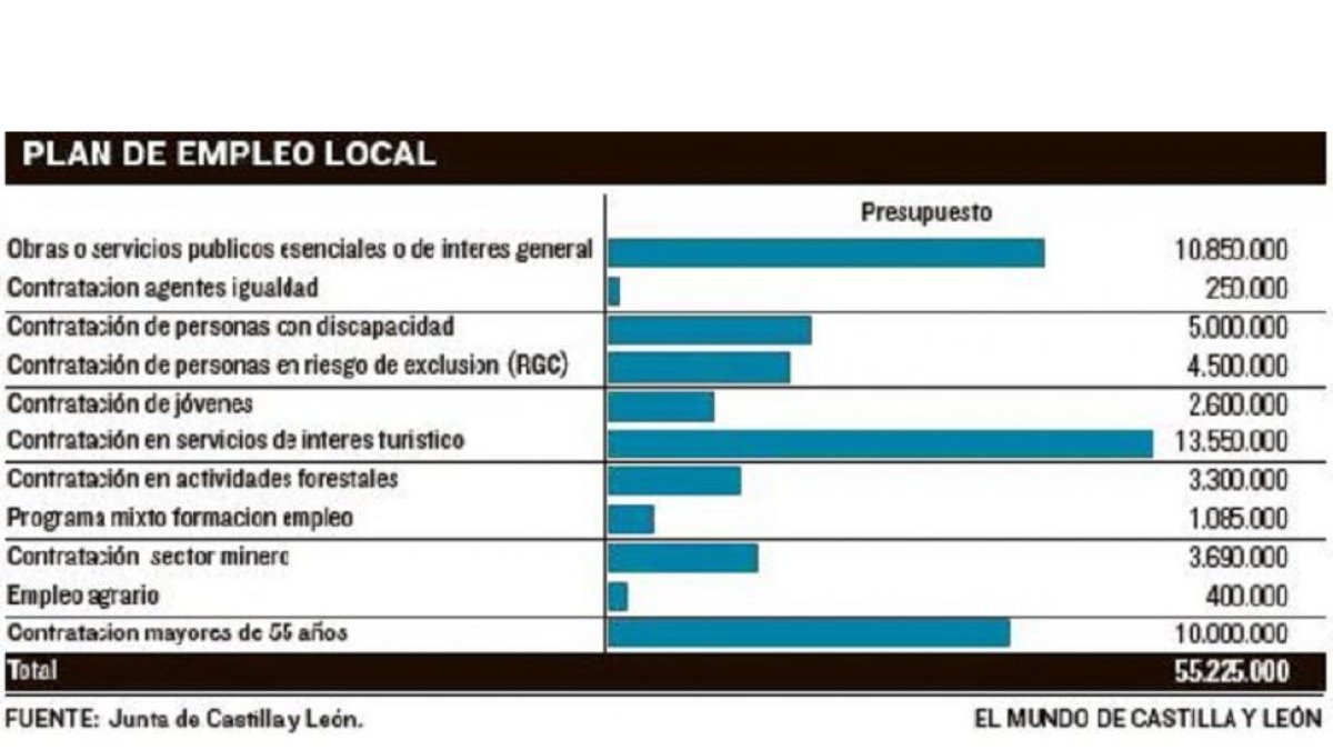 -EL MUNDO DE CASTILLA Y LEÓN