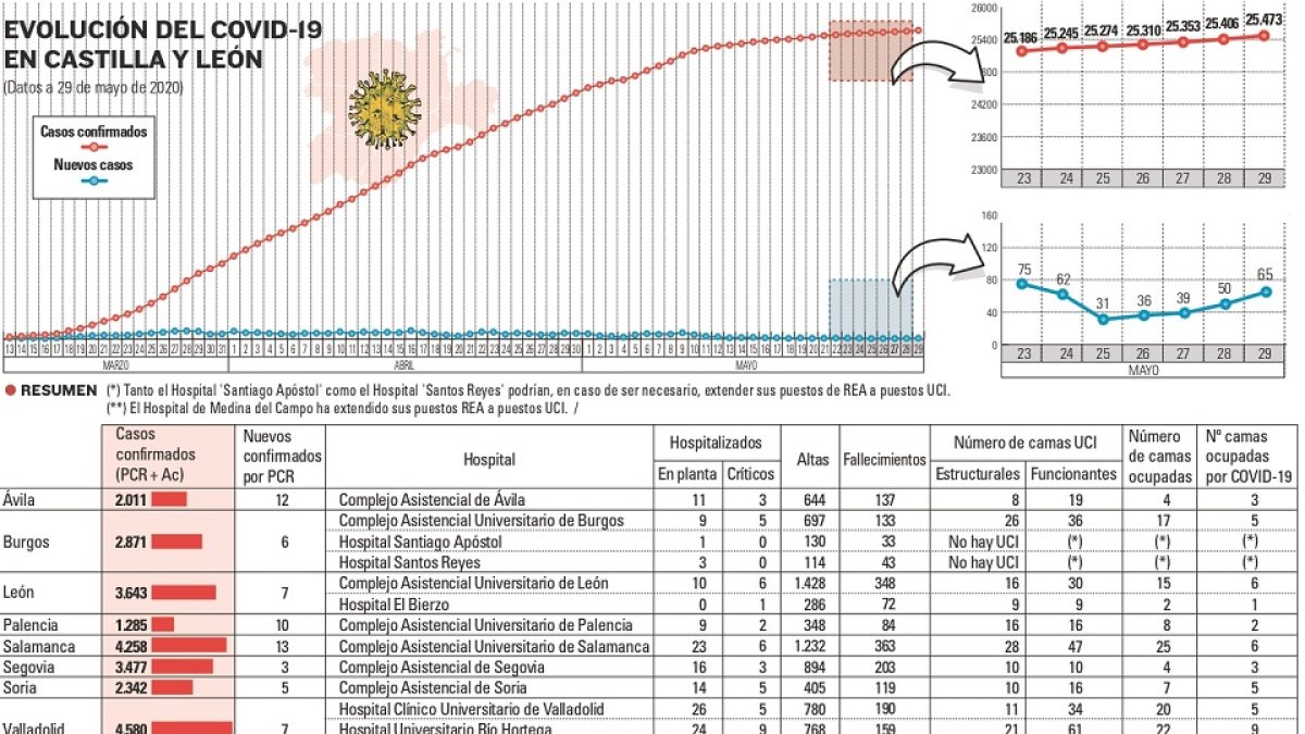 Imagen 200530 Curva coronavirus con hospita (83698409)_page-0001