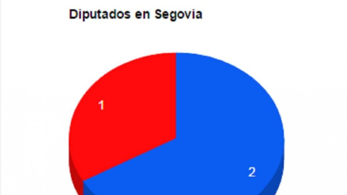 Diputados en Segovia-El Mundo
