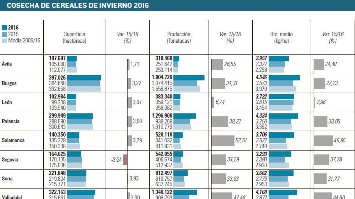 -EL MUNDO DE CASTILLA Y LEÓN