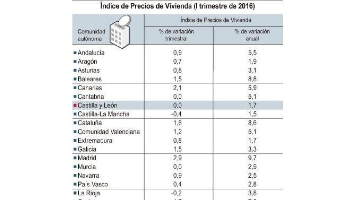 Índice de Precios de Vivienda.-ICAL