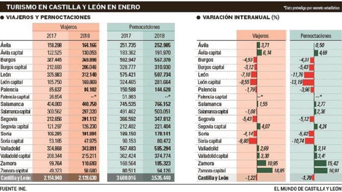 -EL MUNDO