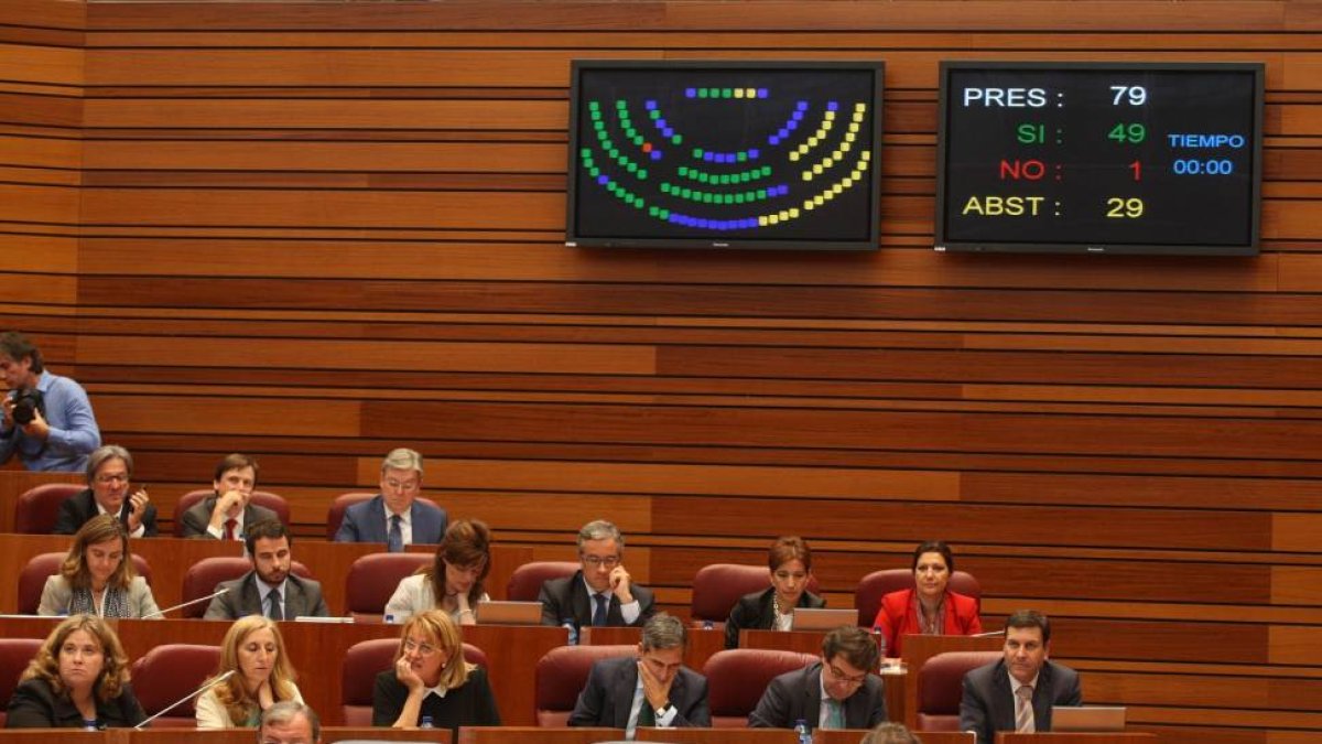 Votación en el Pleno de las Cortes-Ical
