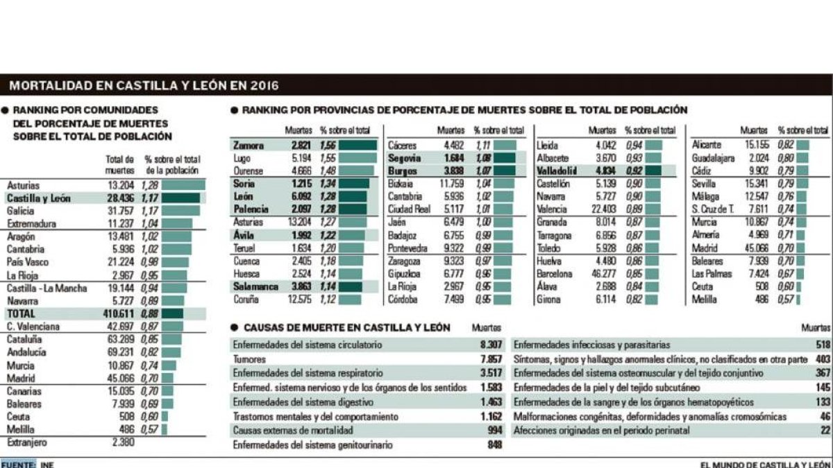-EL MUNDO DE CASTILLA Y LEÓN