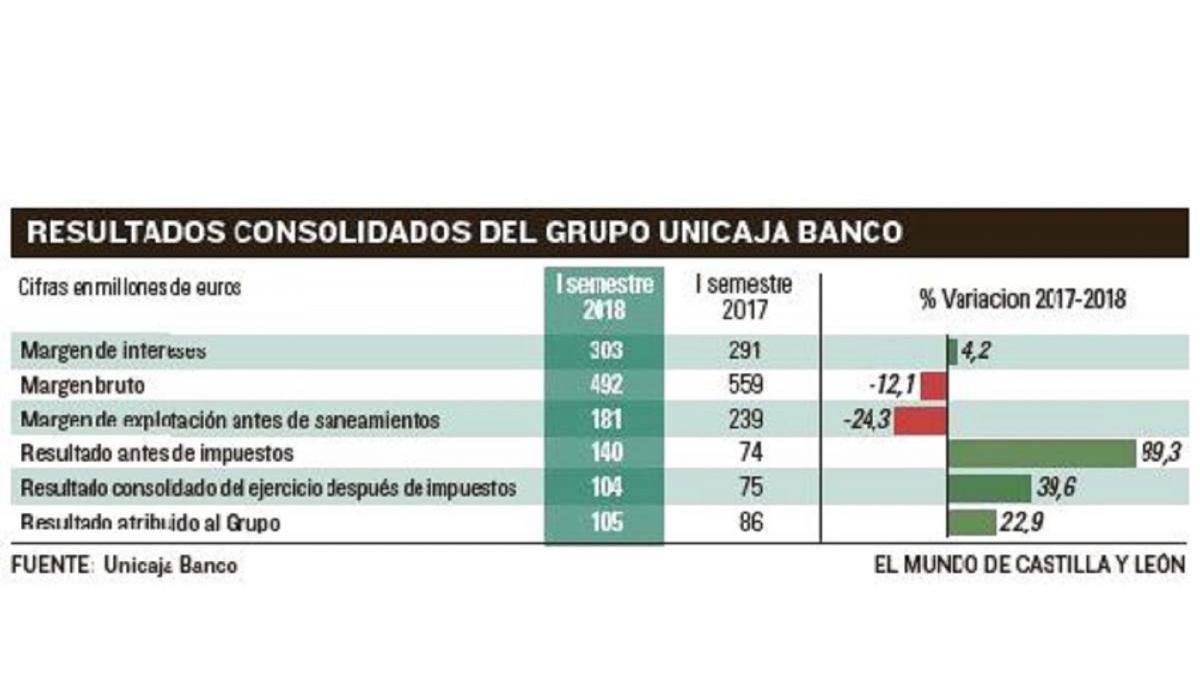 Resultados consolidados-EL MUNDO