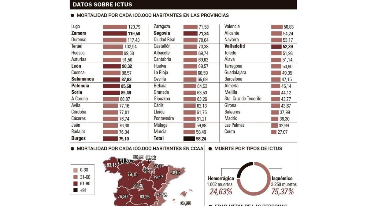 -EL MUNDO DE CASTILLA Y LEÓN