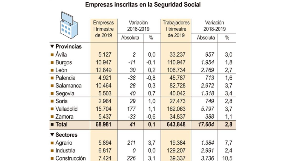 Empresas inscritas en la Seguridad Social-ICAL