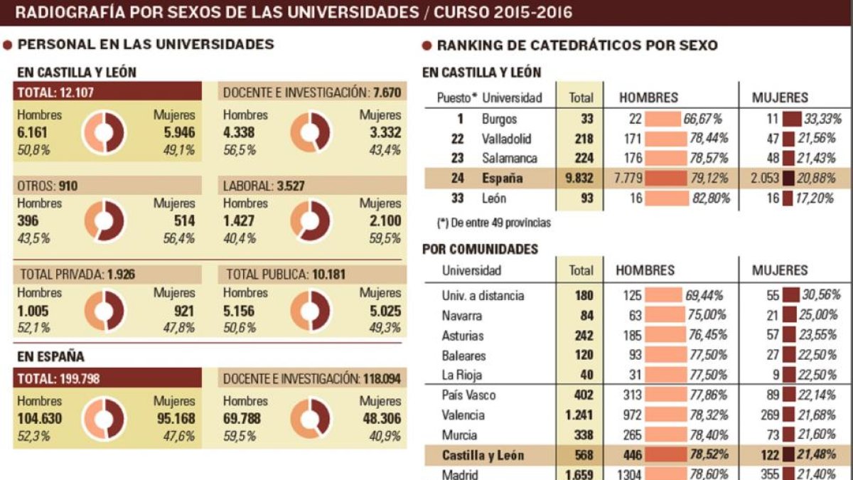 -EL MUNDO DE CASTILLA Y LEÓN