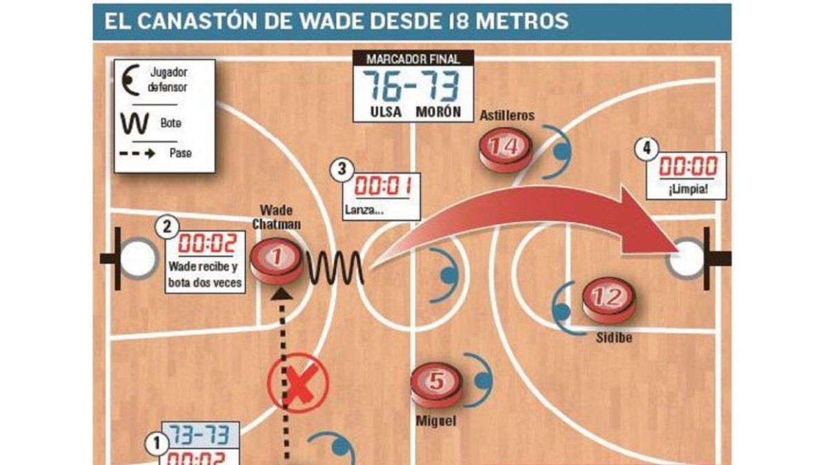 El canastón de Wade desde 18 metros-EL MUNDO