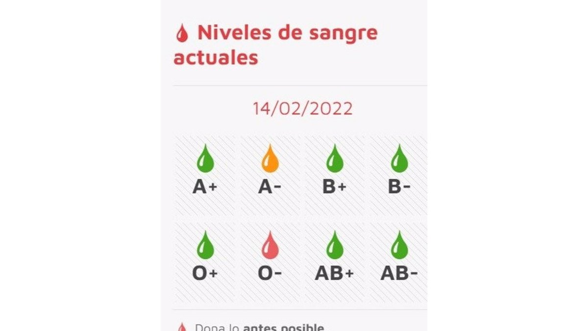 Los tipos de sangre requeridos a día de 14 de febrero.- E. PRESS