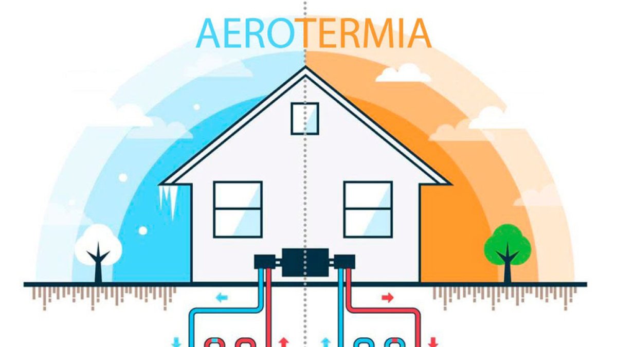 aerotermia