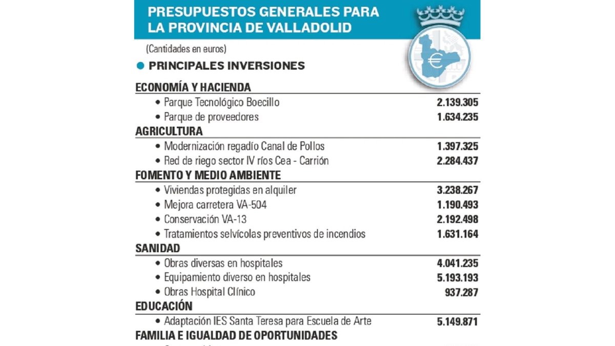 Proyecto de Ley de Presupuestos de la Comunidad 2021 - EL MUNDO