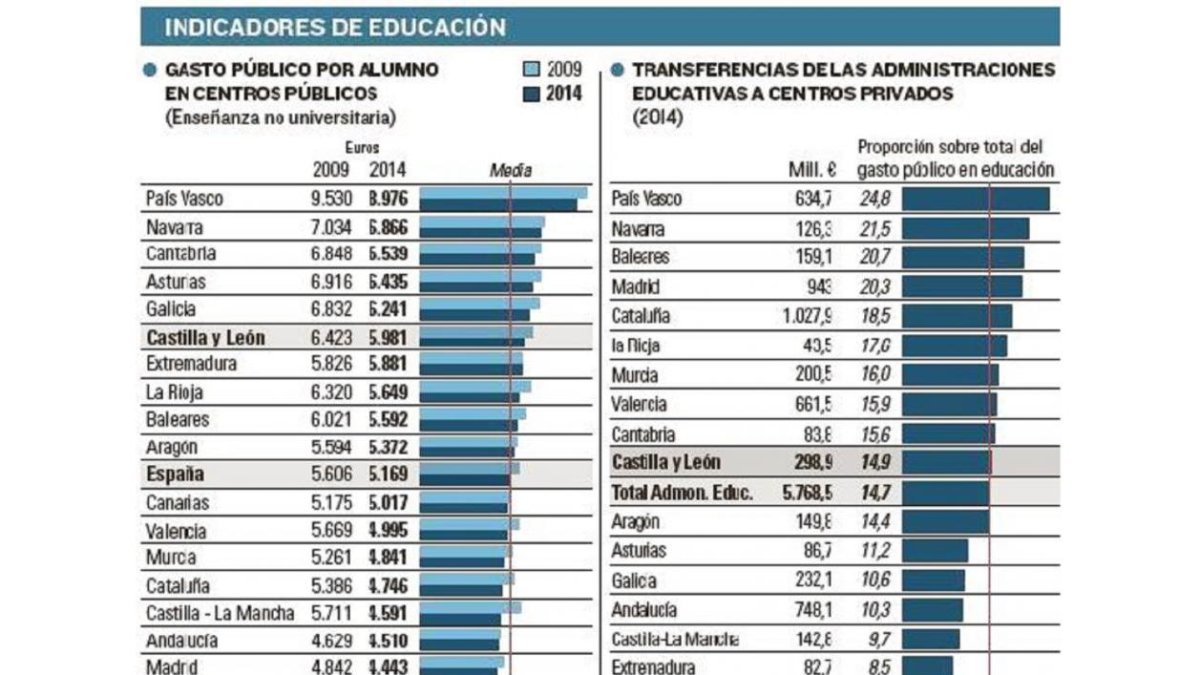 -EL MUNDO