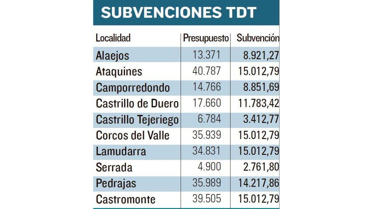 -EL MUNDO DE CASTILLA Y LEÓN