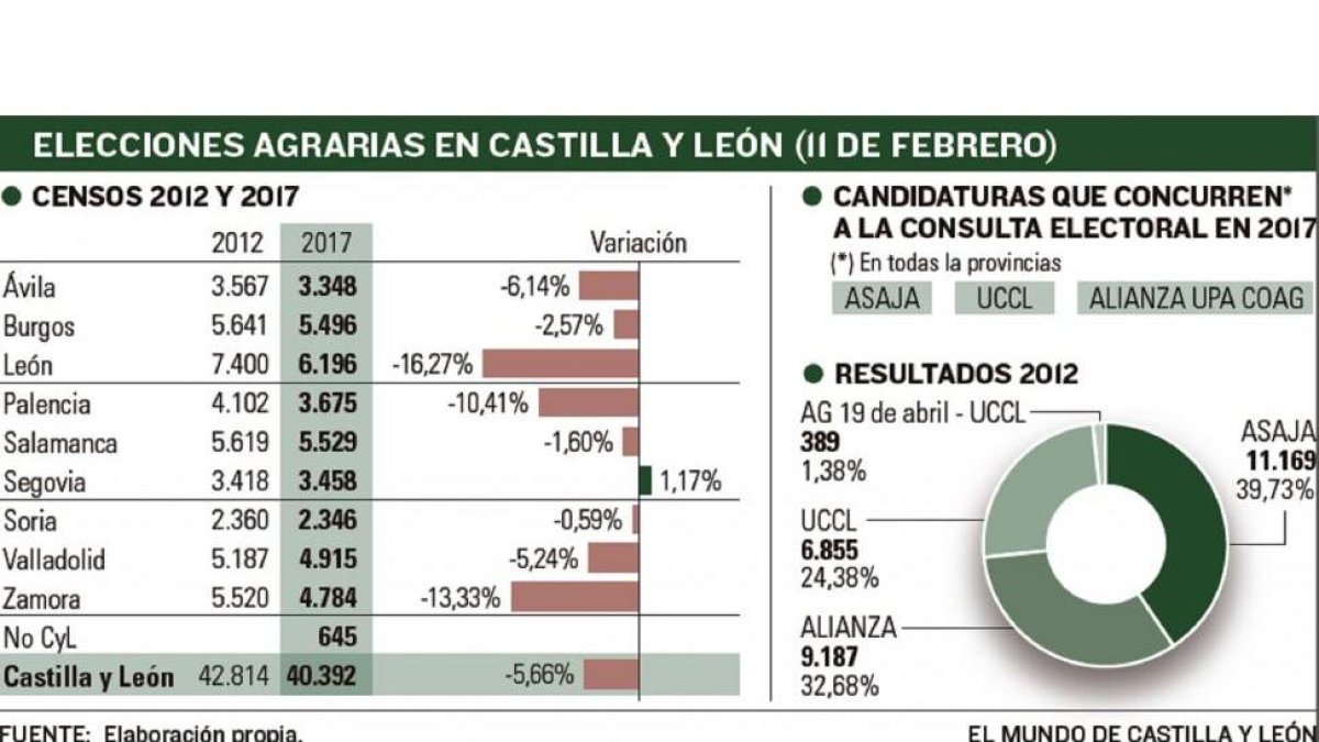 -EL MUNDO DE CASTILLA Y LEÓN