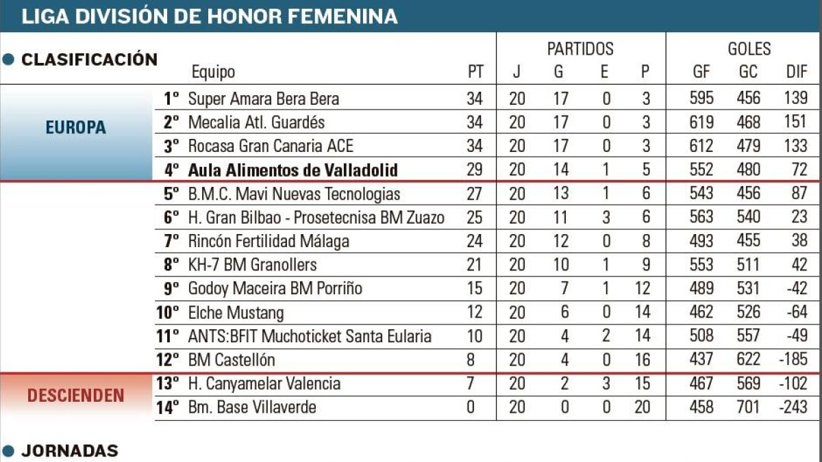 -EL MUNDO DE CASTILLA Y LEÓN