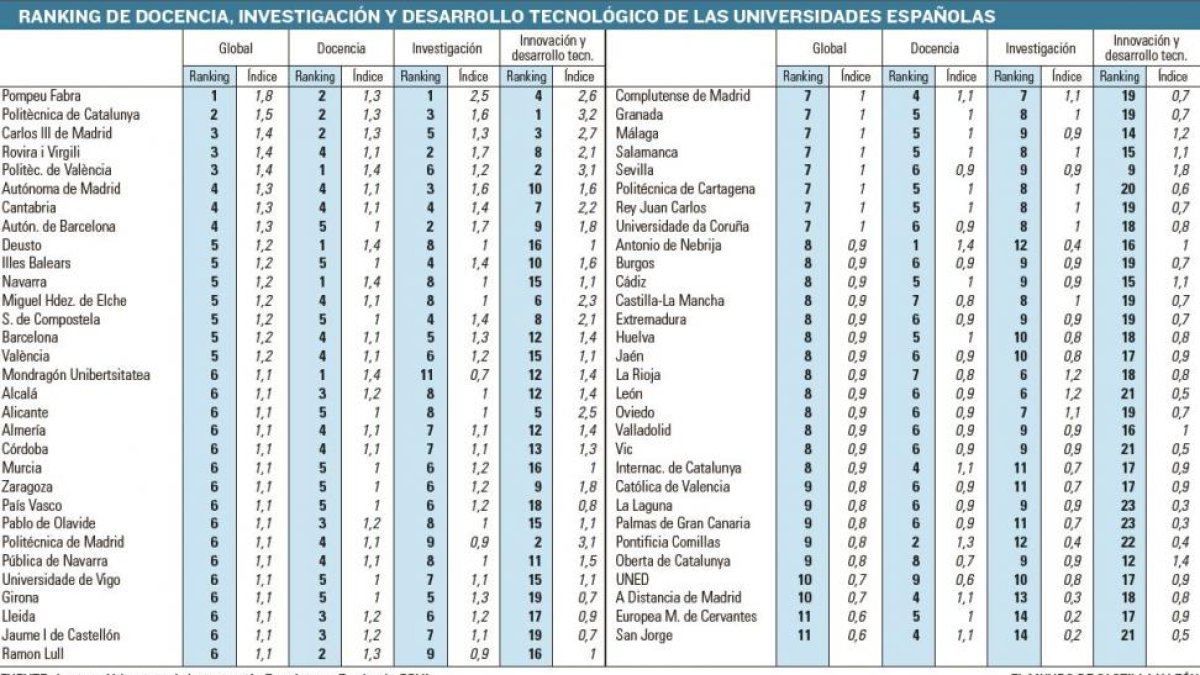 -EL MUNDO DE CASTILLA Y LEÓN