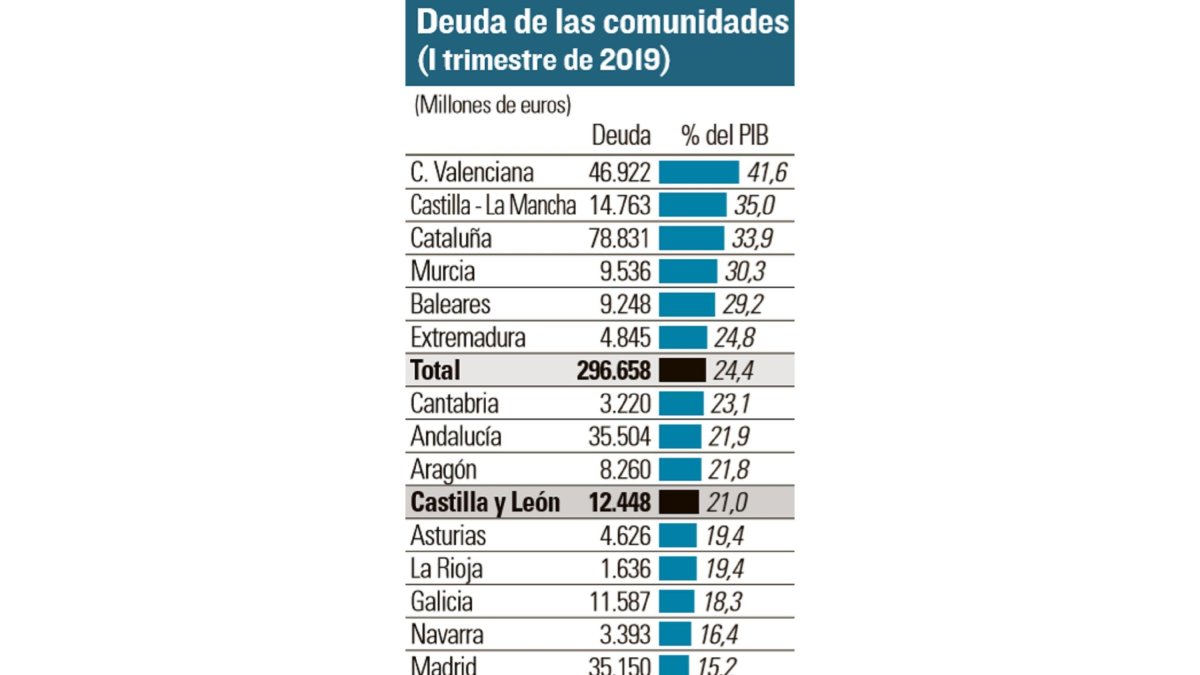 -EL MUNDO