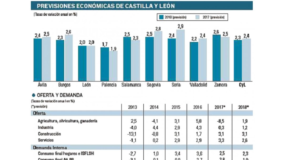 Fuente: España Duero-EL MUNDO DE CASTILLA Y LEÓN