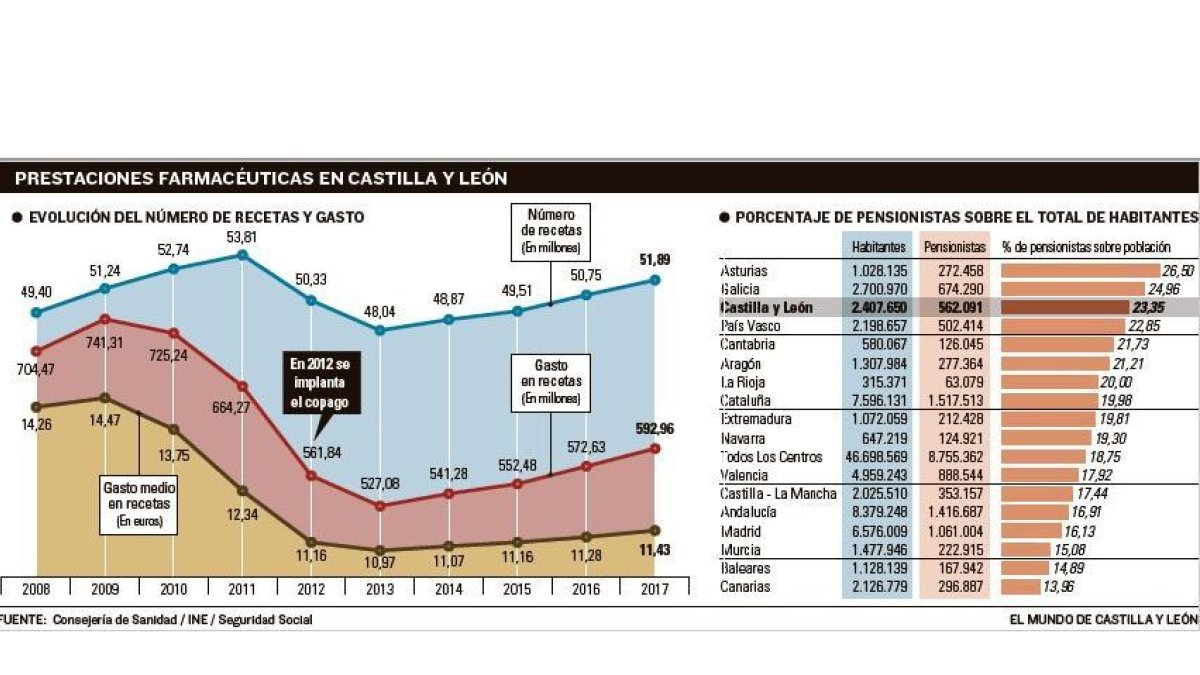 -EL MUNDO CASTILLA Y LEÓN
