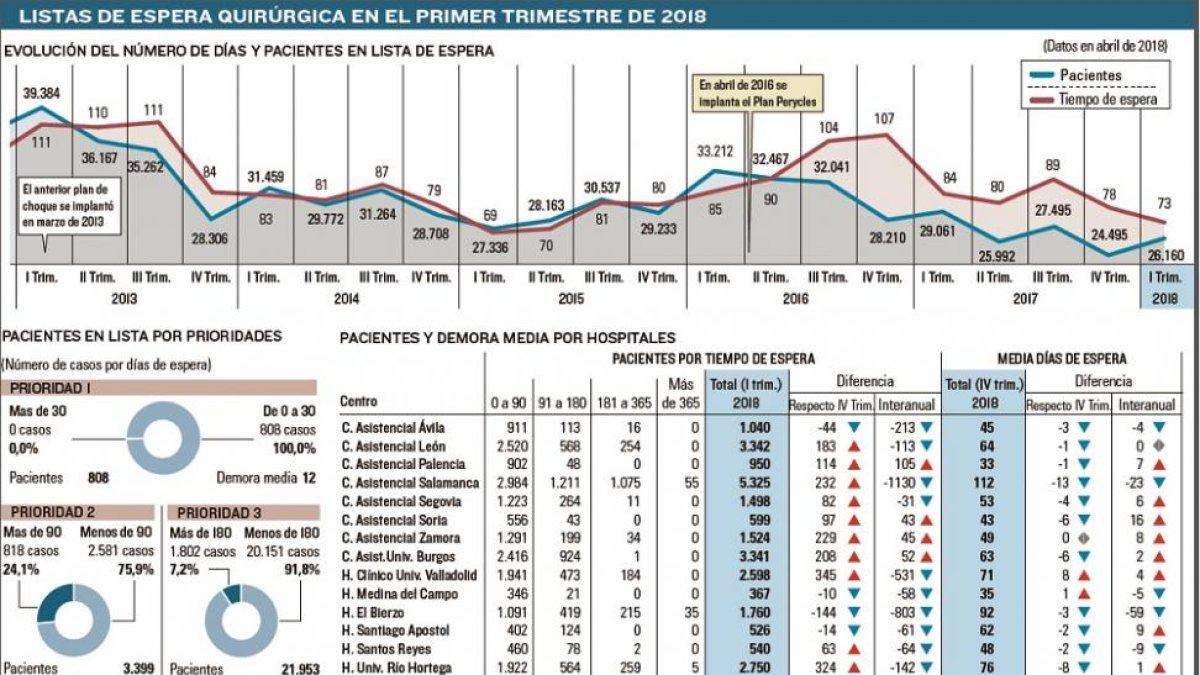 -EL MUNDO DE CASTILLA Y LEÓN
