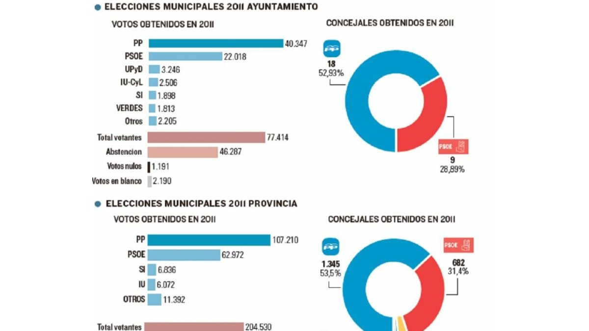 Radiografía de Salamanca-El Mundo de Castilla y León