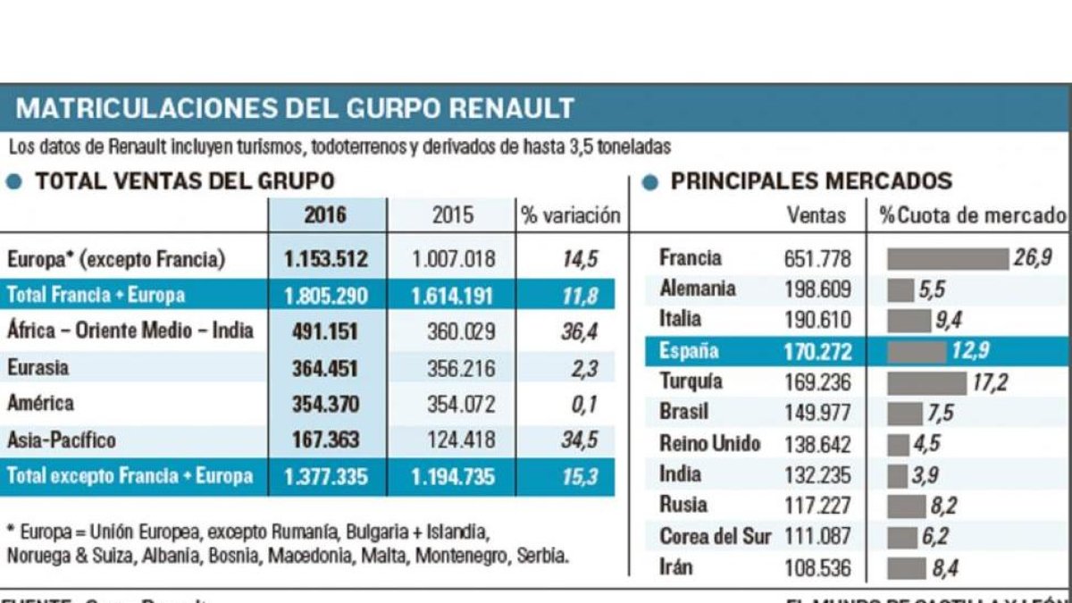 -EL MUNDO DE CASTILLA Y LEÓN