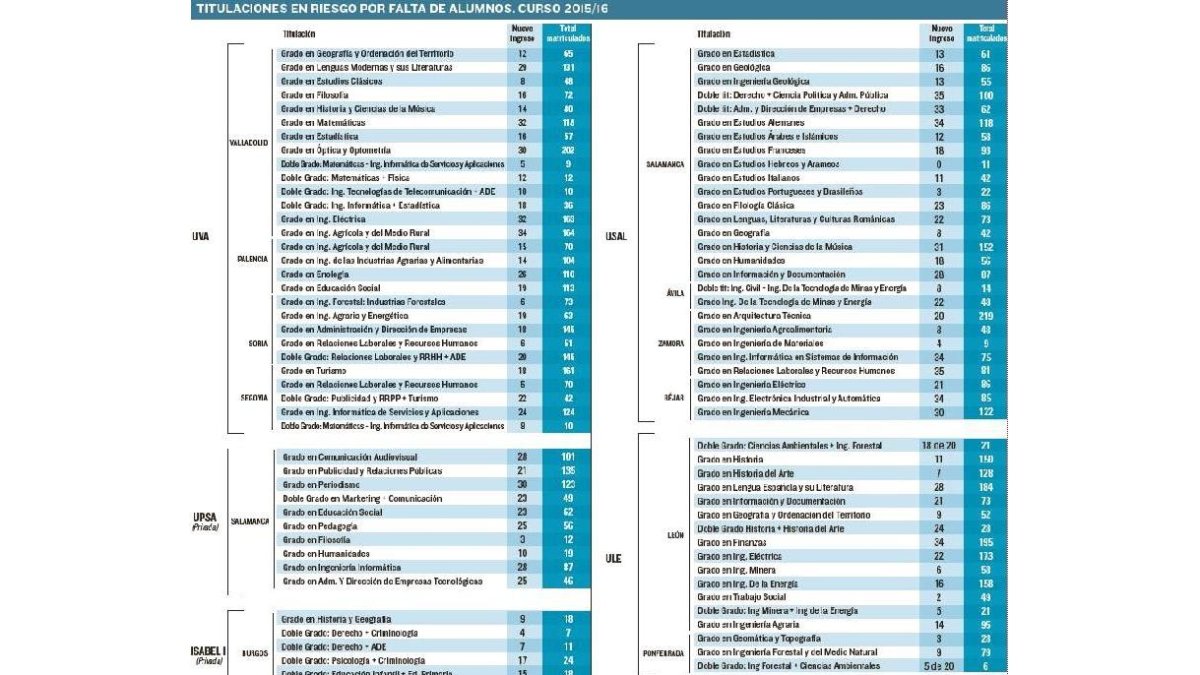 -EL MUNDO DE CASTILLA Y LEÓN