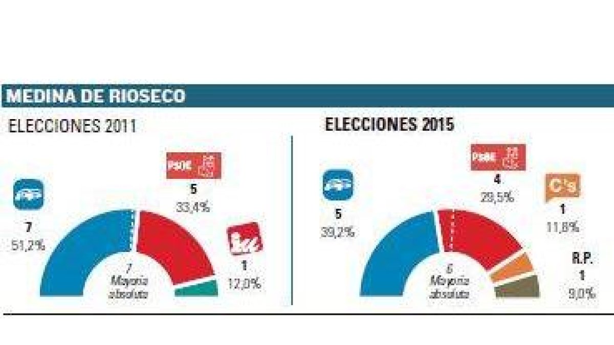 -El Mundo