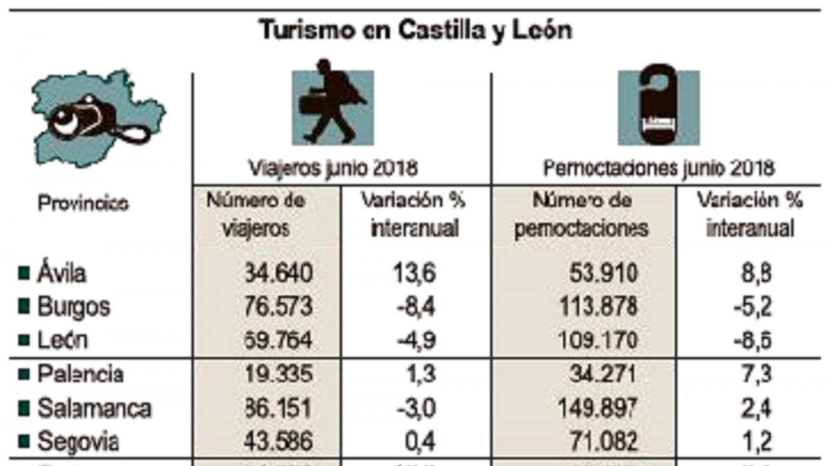 Turismo en Castilla y León-ICAL