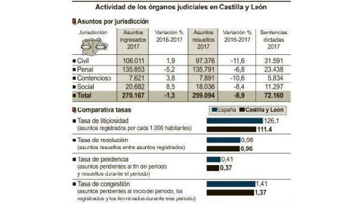 -EL MUNDO DE CASTILLA Y LEÓN