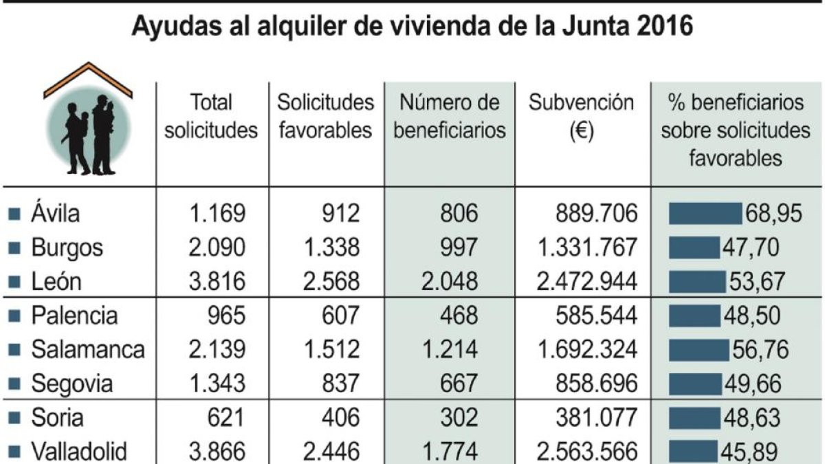 Ayudas al alquiler de vivienda de la Junta 2016-ICAL