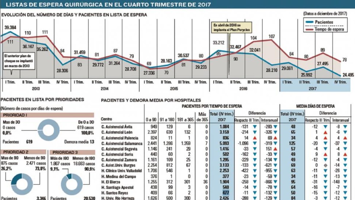 -EL MUNDO DE CASTILLA Y LEÓN