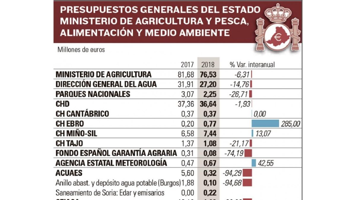-EL MUNDO DE CASTILLA Y LEÓN