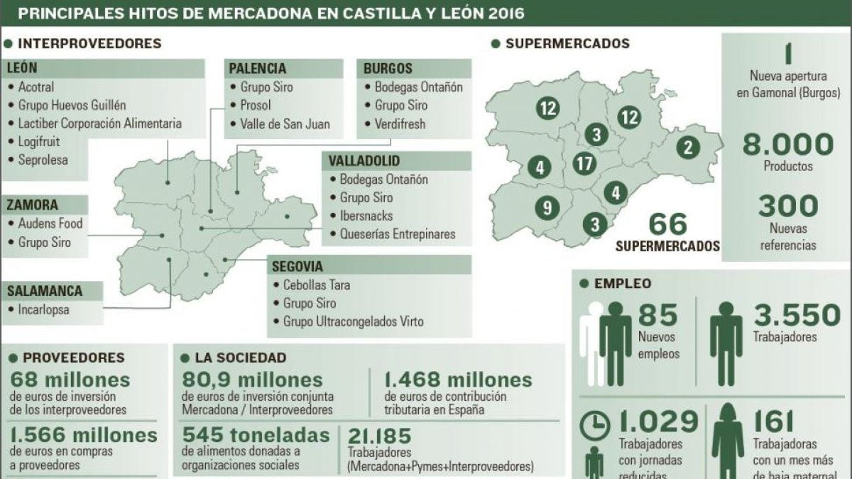 -EL MUNDO DE CASTILLA Y LEÓN