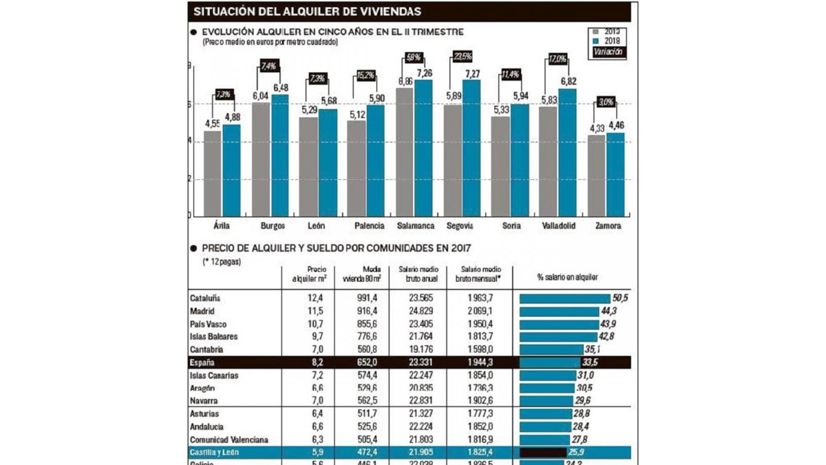 -EL MUNDO DE CASTILLA Y LEÓN