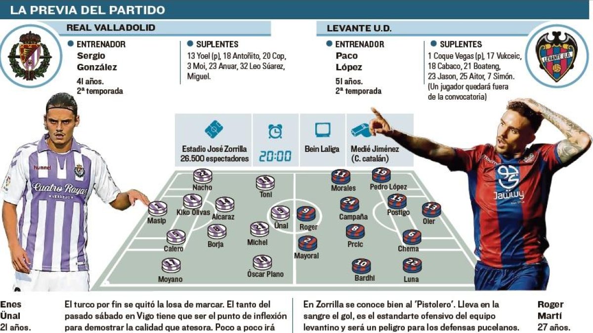 -EL MUNDO DE CASTILLA Y LEÓN