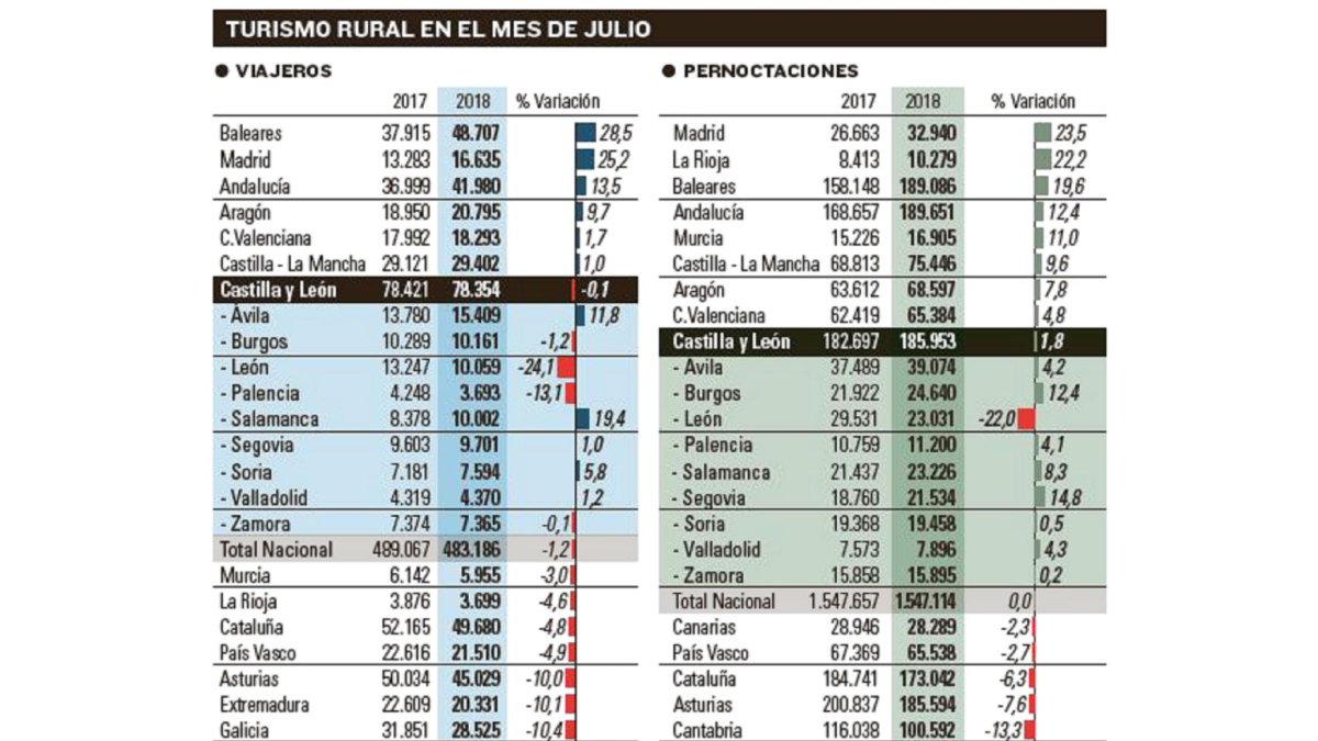-EL MUNDO DE CASTILLA Y LEÓN