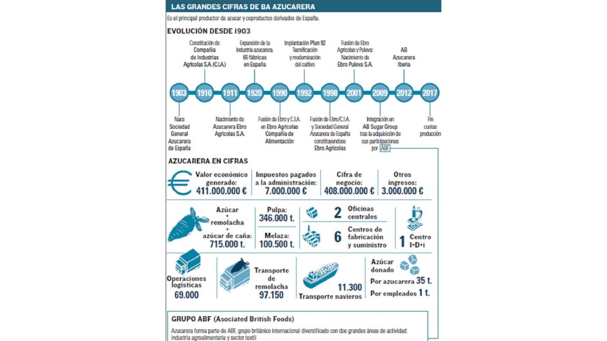 -EL MUNDO DE CASTILLA Y LEÓN
