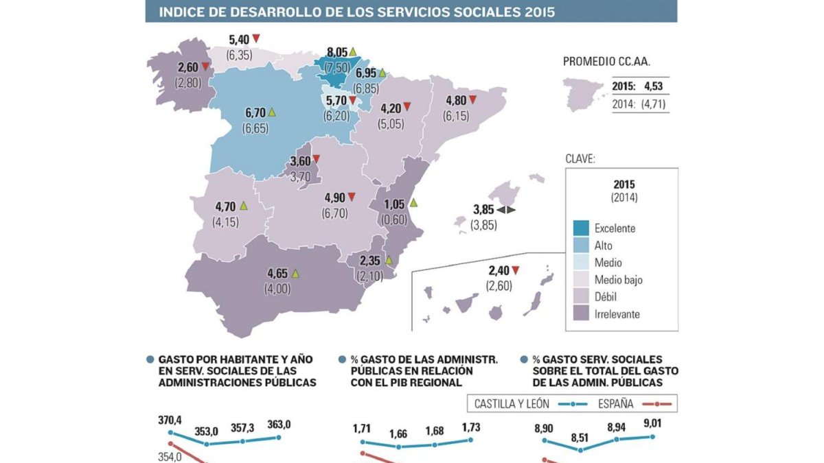 -El Mundo De Castilla y León
