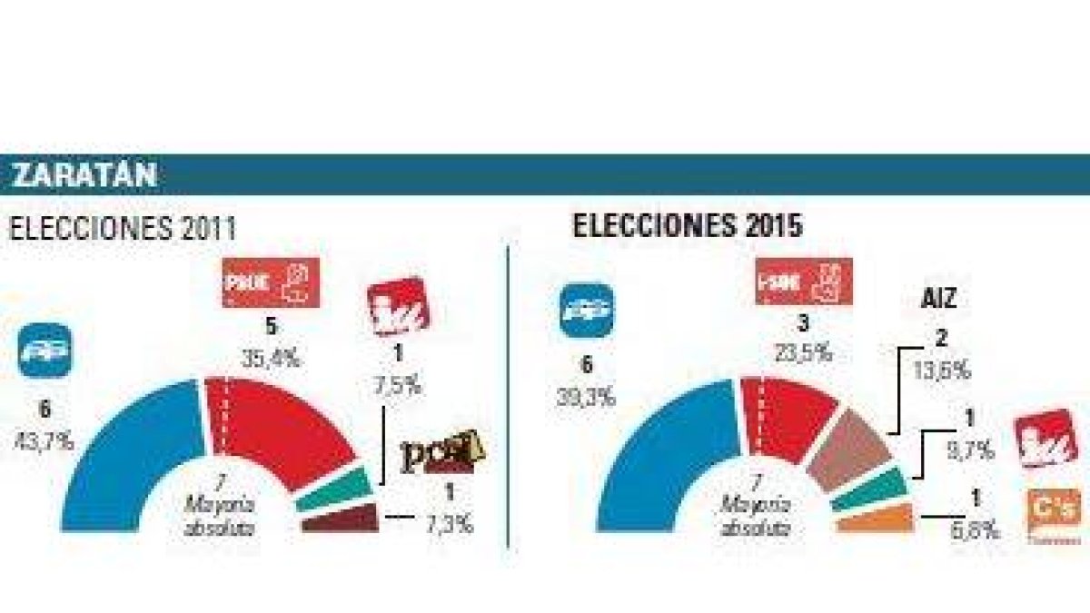 -El Mundo
